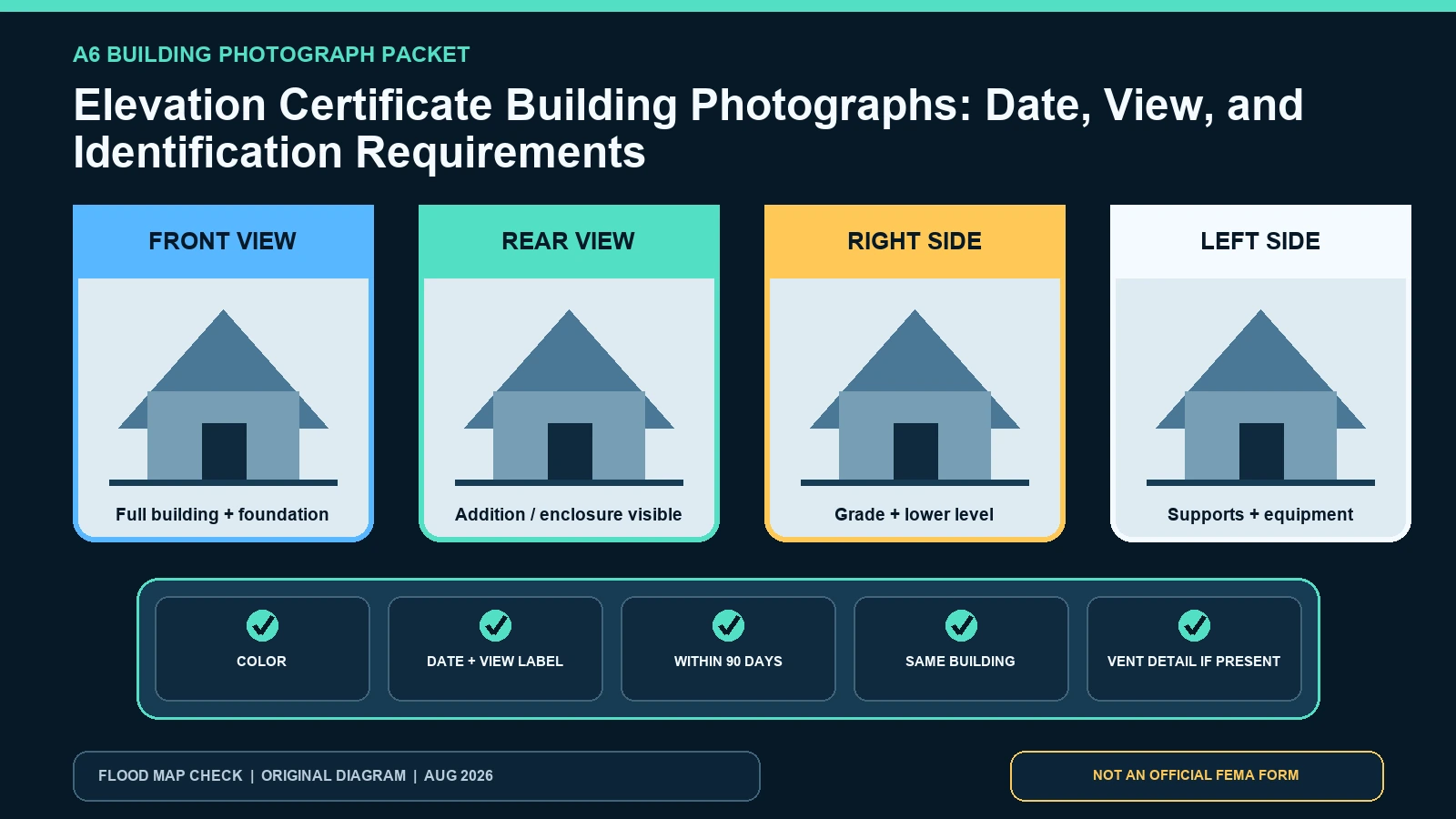 Four-view Elevation Certificate photo contact sheet showing front, rear, left, right, foundation, date, and building identifier checks